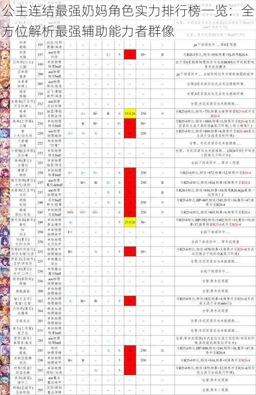 公主连结最强奶妈角色实力排行榜一览：全方位解析最强辅助能力者群像