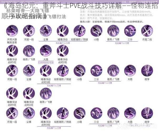 《海岛纪元：重斧斗士PVE战斗技巧详解——怪物连招顺序攻略指南》