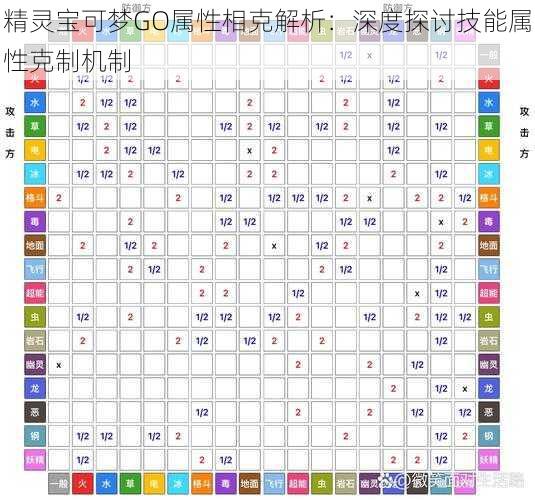 精灵宝可梦GO属性相克解析：深度探讨技能属性克制机制