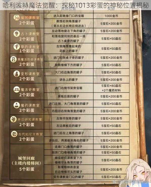 哈利波特魔法觉醒：探秘1013彩蛋的神秘位置揭秘