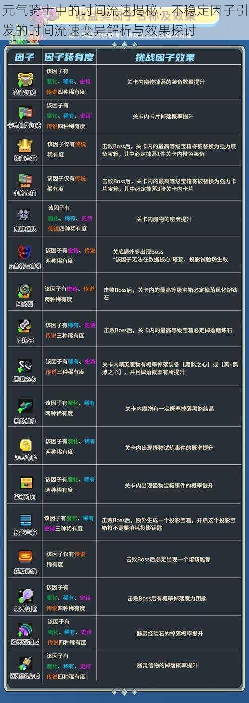 元气骑士中的时间流速揭秘:不稳定因子引发的时间流速变异解析与效果探讨
